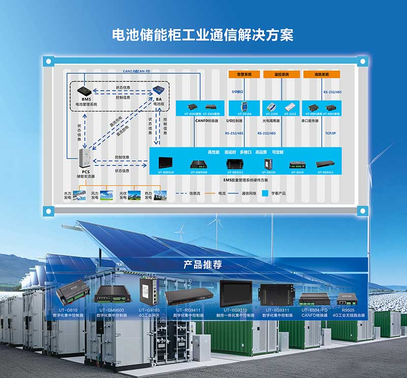 電池儲能柜工業(yè)通信解決方案(1).jpg
