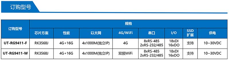 UT-RG9411-產(chǎn)品訂購(gòu)信息.jpg